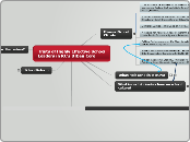 Traits of Highly Effective School Leaders ...- Mind Map