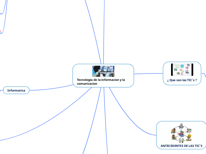 Tecnologia de la informacion y la comunicacion