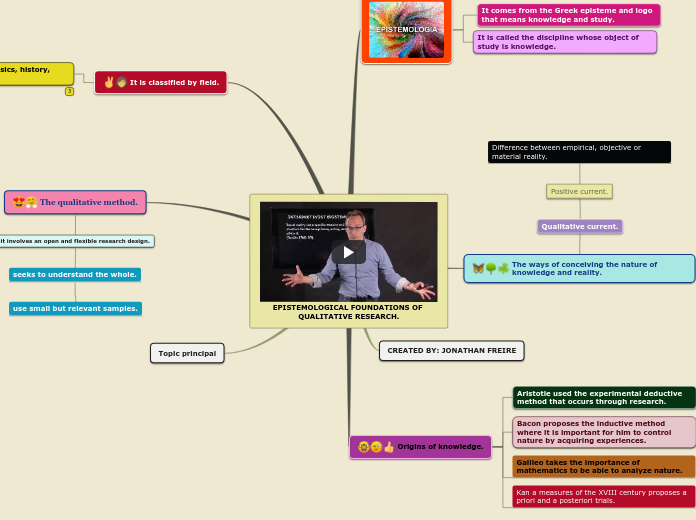 EPISTEMOLOGICAL FOUNDATIONS OF QUALITATIVE RESEARCH.