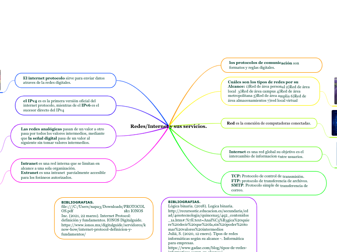 Redes/Internet y sus servicios.