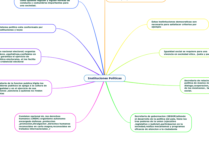 Instituciones Politicas
