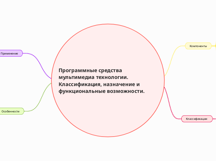 Программные средства мультимедиа...- Мыслительная карта