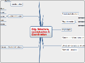 Org. Structure, specialization &amp; Coord...- Mind Map