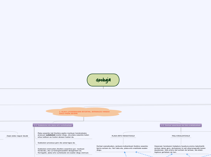 Geologia - Mind Map