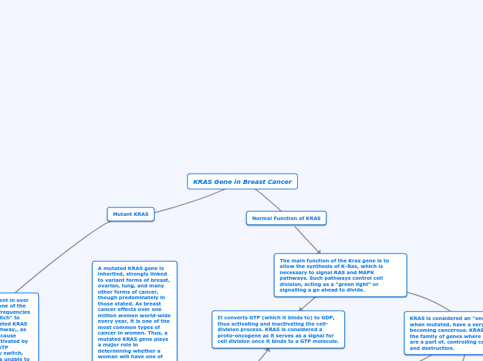 Kras Gene in Breast Cancer