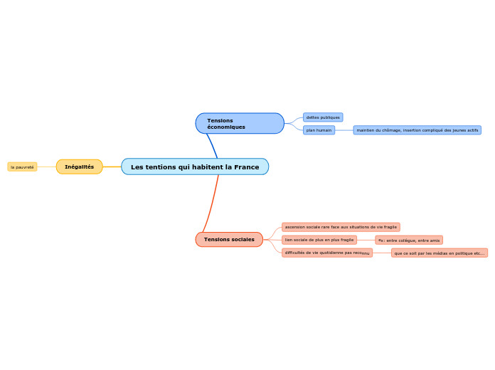 Les tentions qui habitent la France