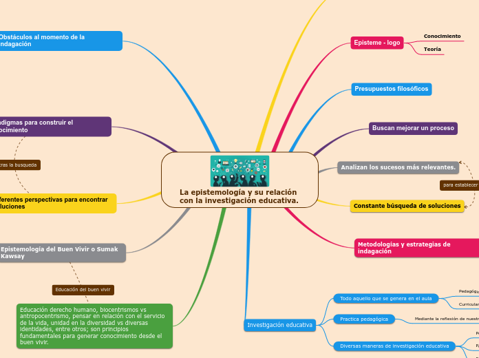 La epistemología y su relación con la investigación educativa.