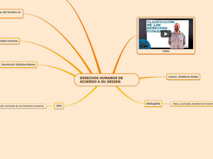 DERECHOS HUMANOS DE ACUERDO A SU ORIGEN