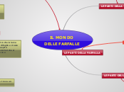 IL MONDO DELLE FARFALLE - Mappa Mentale