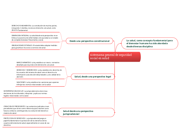 sistemama general de seguridad social en salud 