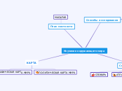 Изучение окружающего мира - Мыслительная карта