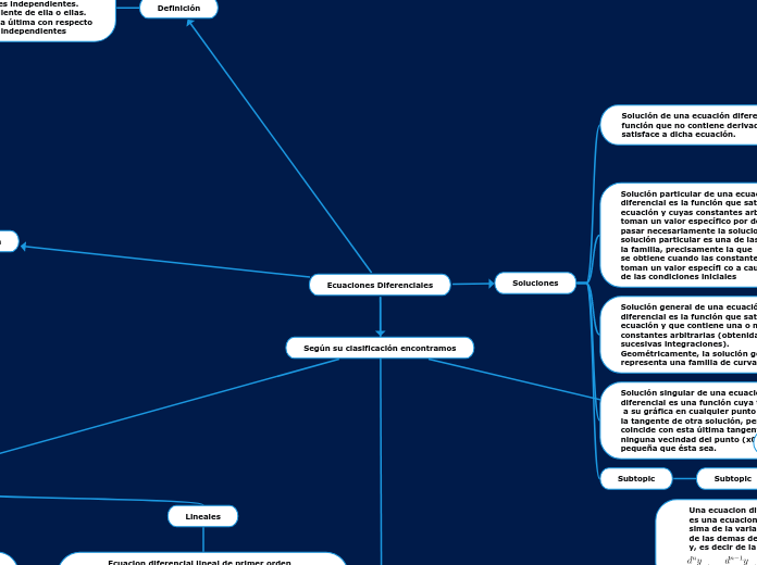 Ecuaciones Diferenciales - Mapa Mental