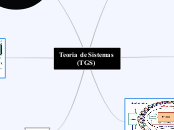 Teoria de Sistemas (TGS) - Mapa Mental