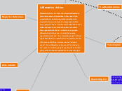 Affirmative Action

Affirmative action is ...- Mind Map