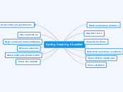 Spring Cleaning Checklist - Mind Map