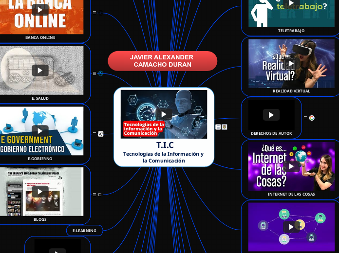                 T.I.C                  Tecnologías de la Información y la Comunicación