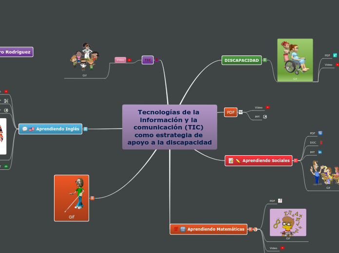 Tecnologías de la información y la comu...- Mapa Mental