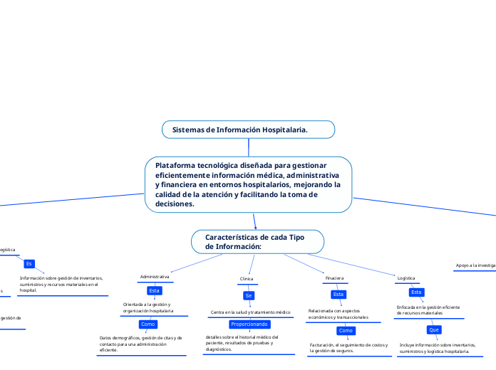 Sistemas de Información Hospitalaria.