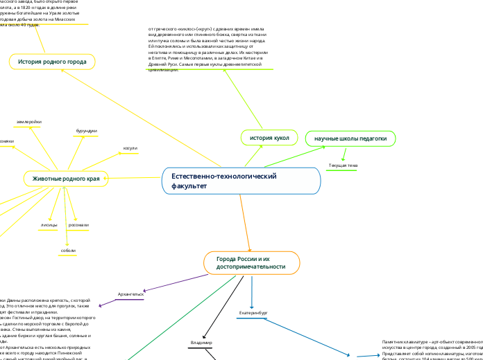 Естественно-технологический факу...- Мыслительная карта