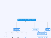 Niveles del signo lingüistico - Mapa Mental