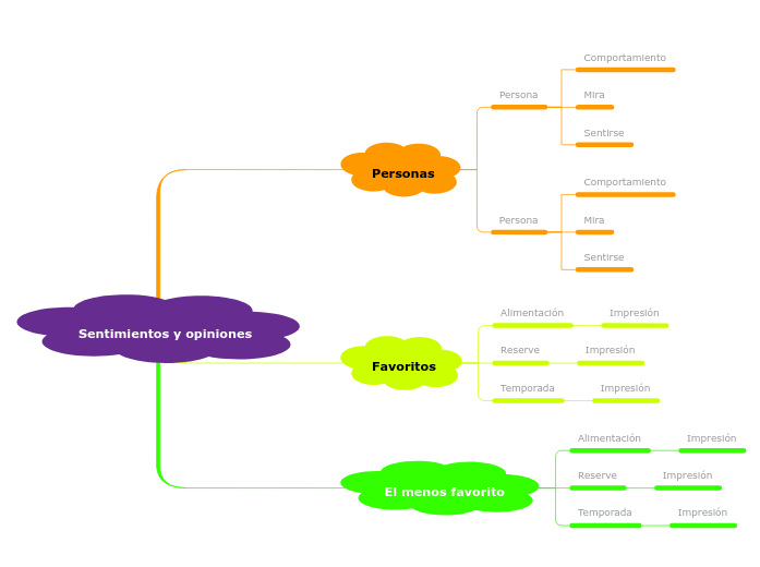 Sentimientos y opiniones