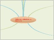 Actitudes: estructuras y funciones - Mapa Mental