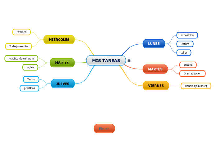 MIS TAREAS