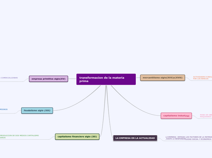 transformacion de la materia prima