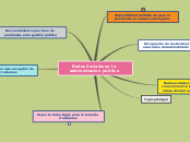 Redes Sociales en la administracion públic...- Mind Map