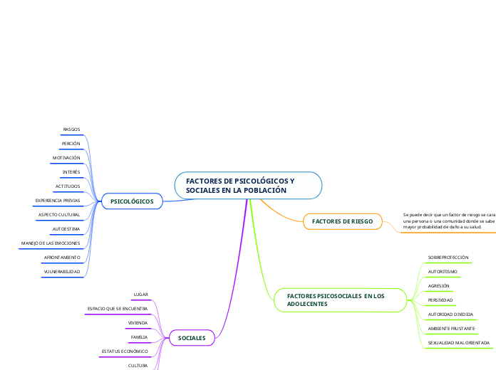 FACTORES DE PSICOLÓGICOS Y SOCIALES EN LA POBLACIÓN