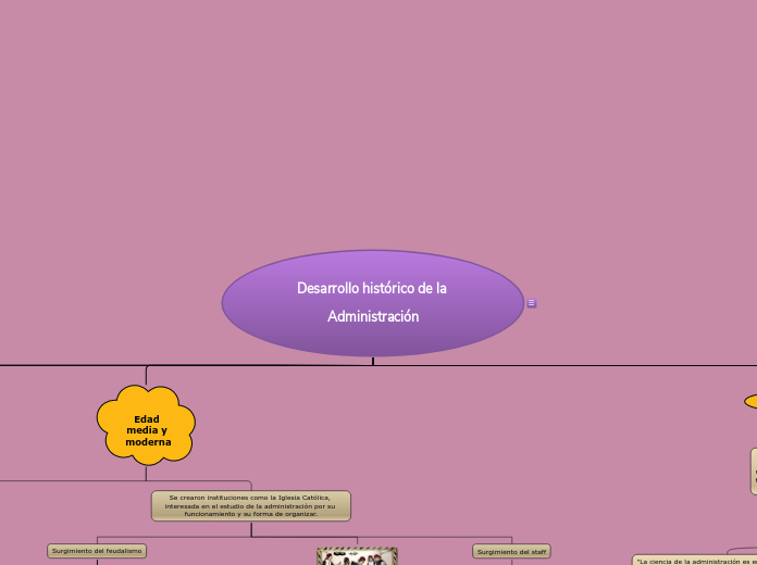 Desarrollo histórico de la Administración