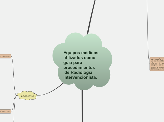 Equipos médicos utilizados como guía para procedimientos
 de Radiología Intervencionista.