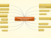 Разработка программных приложени...- Мыслительная карта