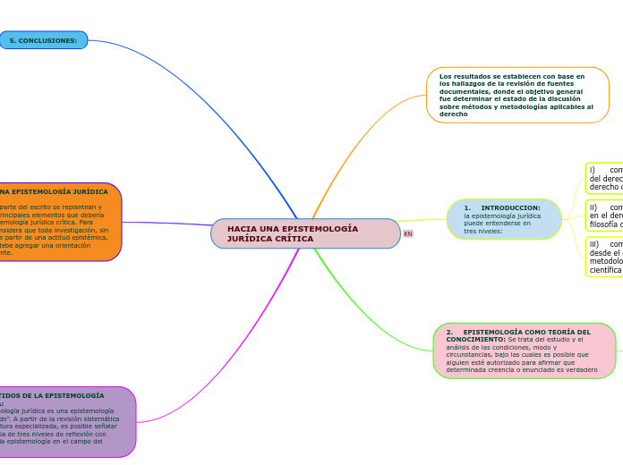 HACIA UNA EPISTEMOLOGÍA JURÍDICA CRÍTICA