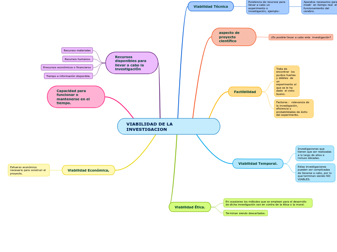 VIABILIDAD DE LA INVESTIGACION