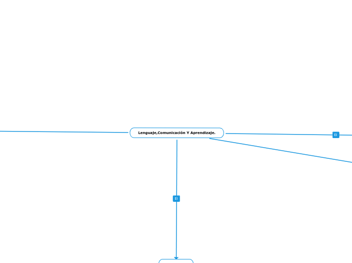 Lenguaje,Comunicación Y Aprendizaje.