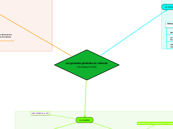 Les garanties générales du créancier
(carte réalisée par A.LOCQUE)