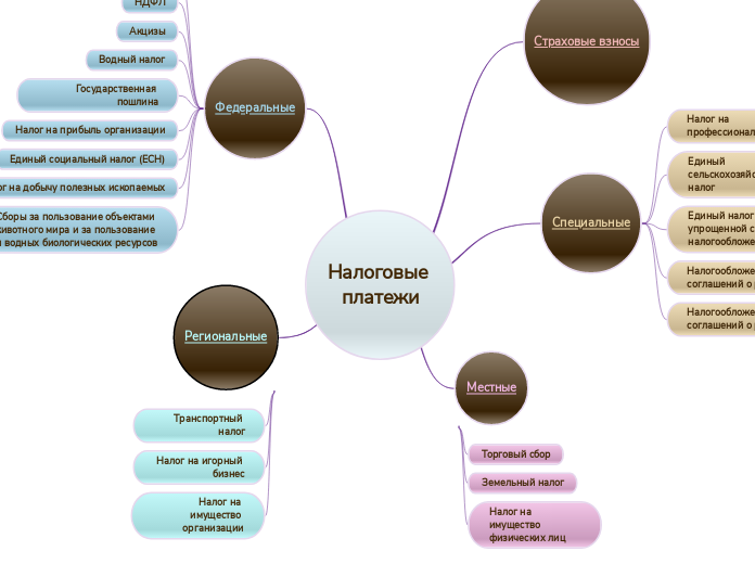 Налоговые платежи