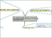 CLASIFICAREA INSTALATIILOR FRIGORIFIC...- Hartă mentală