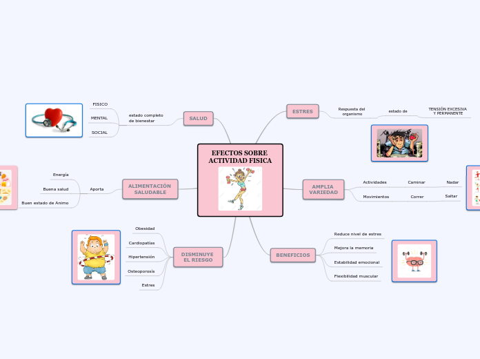 EFECTOS SOBRE ACTIVIDAD FISICA