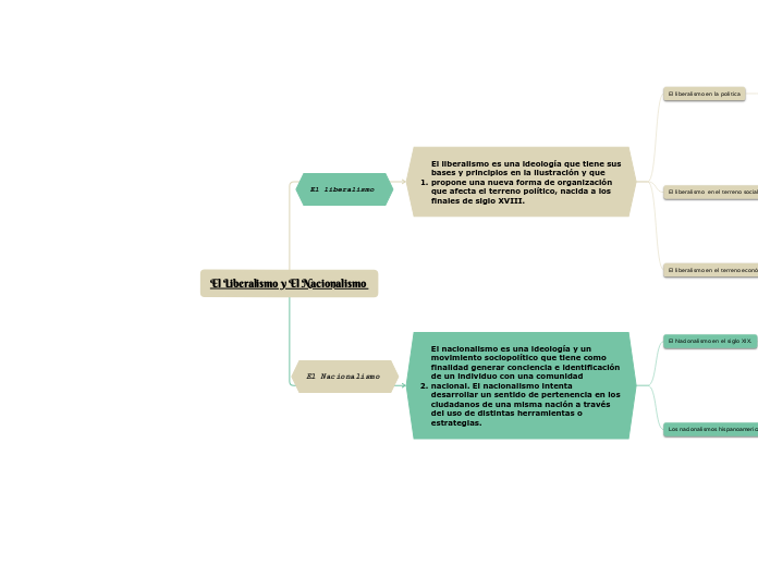 El Liberalismo y El Nacionalismo 