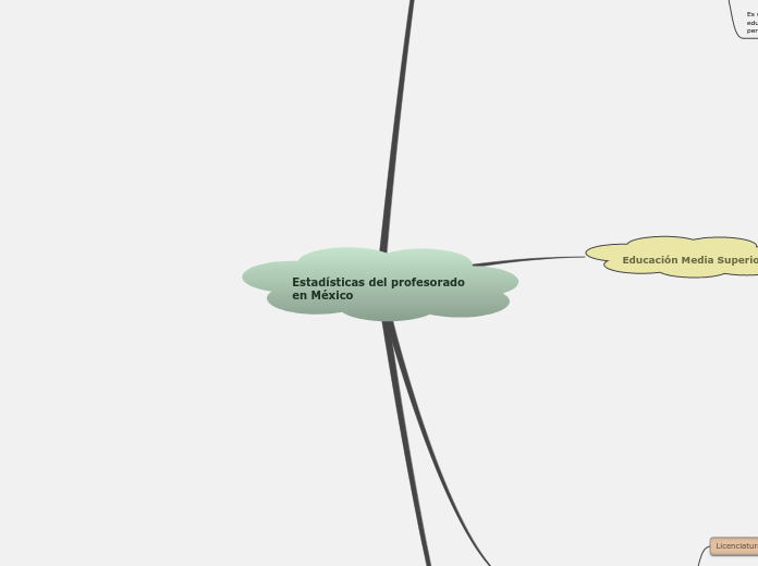 Estadísticas del profesorado en México