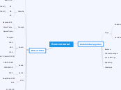 Rennmotorrad - Mindmap