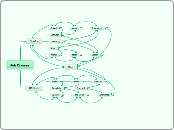 Job Classes - Mind Map