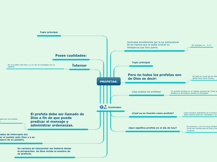 PROFETAS: - Mapa Mental