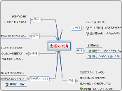 患者の不満