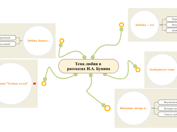 Тема любви в рассказах И.А. Бунина