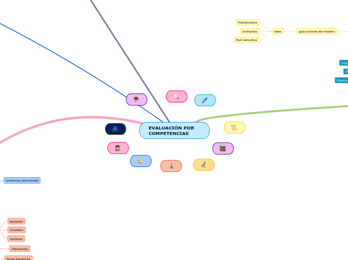 EVALUACIÓN POR COMPETENCIAS