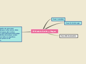 Sample Mind Map