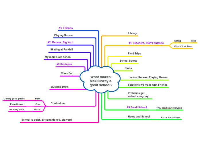What makes McGillivray a great school?